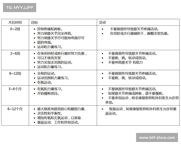 体育医学会议在米兰召开，探讨球员十字韧带损伤预防
